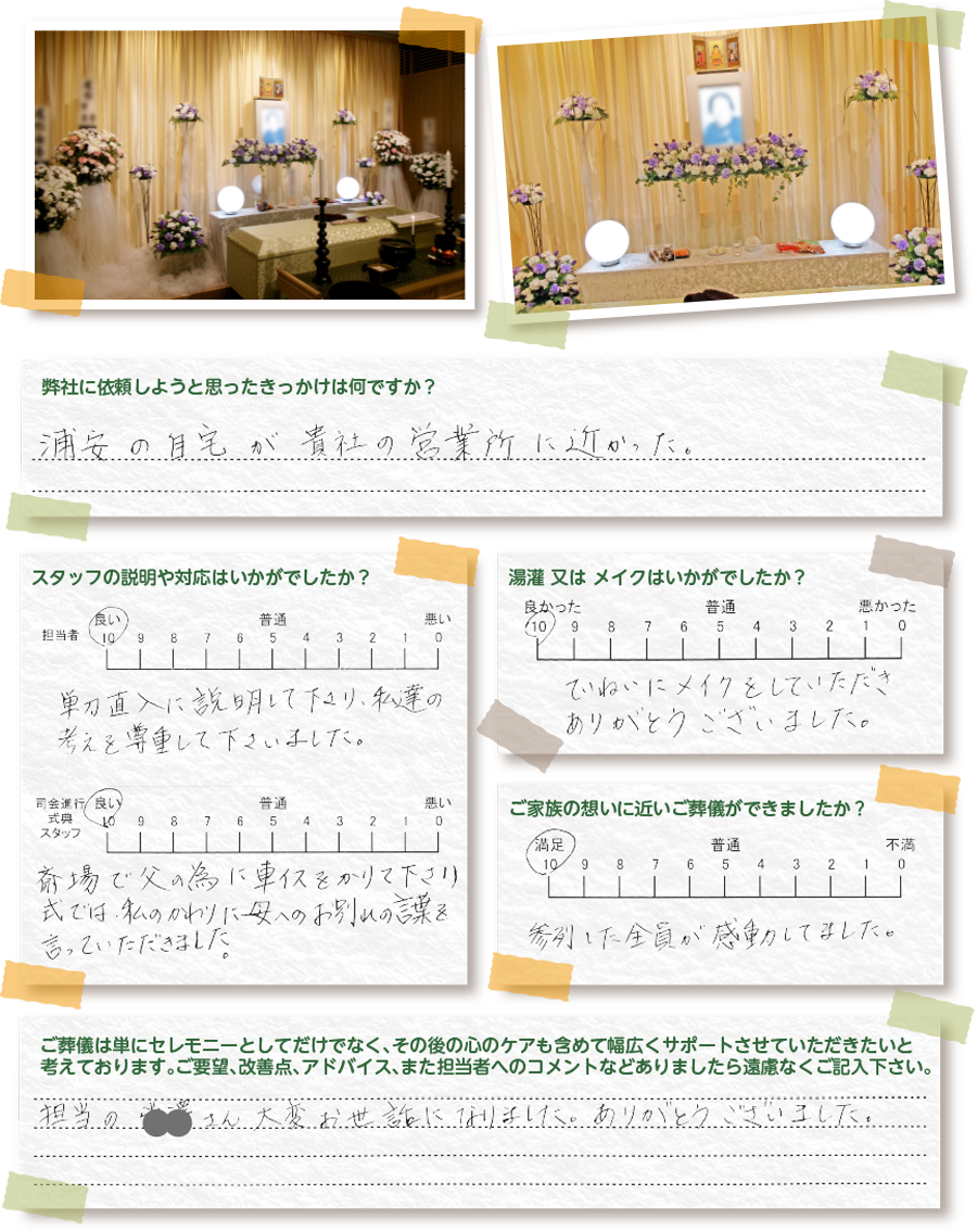 口コミ、評判、アンケート結果